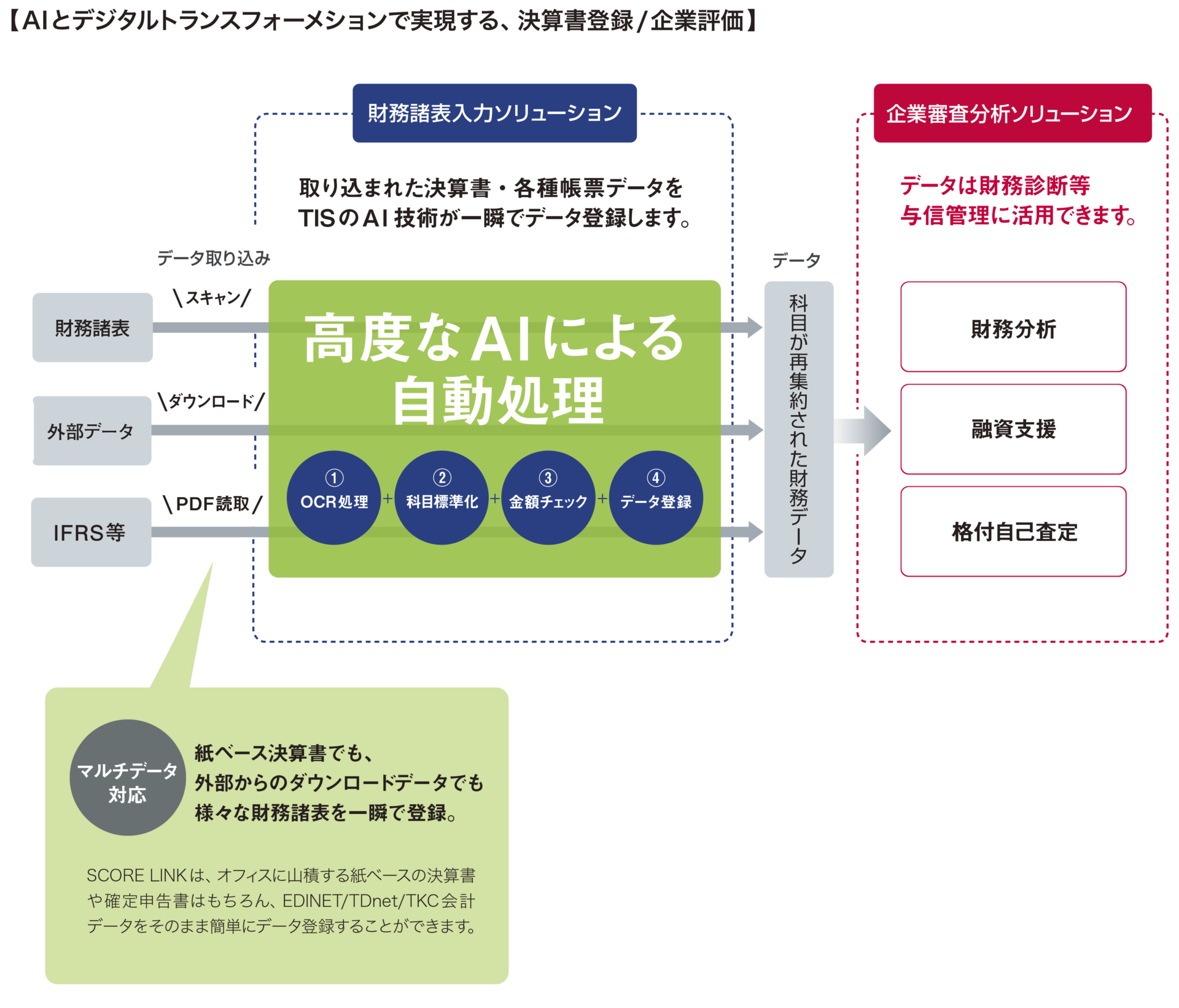 与信管理ソリューションイメージ